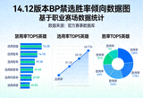 14.12版本BP禁选胜率倾向数据可视化图表