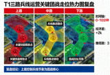 T1三路兵线运营关键团战走位热力图复盘