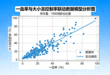 一血率与大小龙控制率联动数据模型分析图