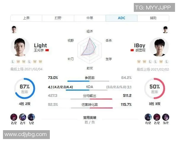 探索英雄联盟战术LNG的转换体系与团队协作的深度分析实时数据