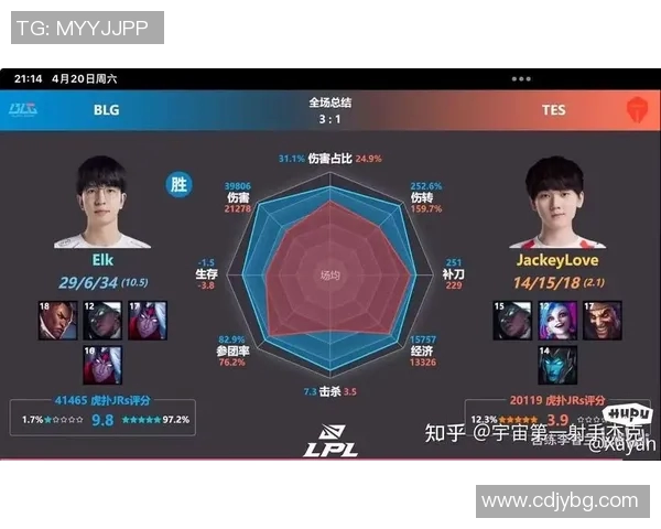 esports最新数据S15LOL赛事中BLG战队心理素质分析与表现探讨